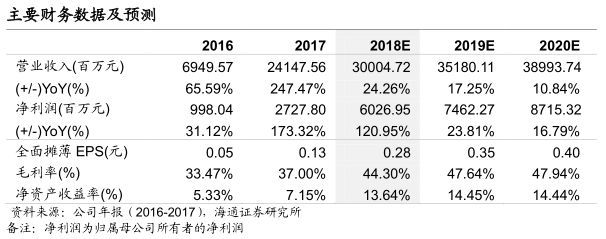 澳门沙金在线平台app